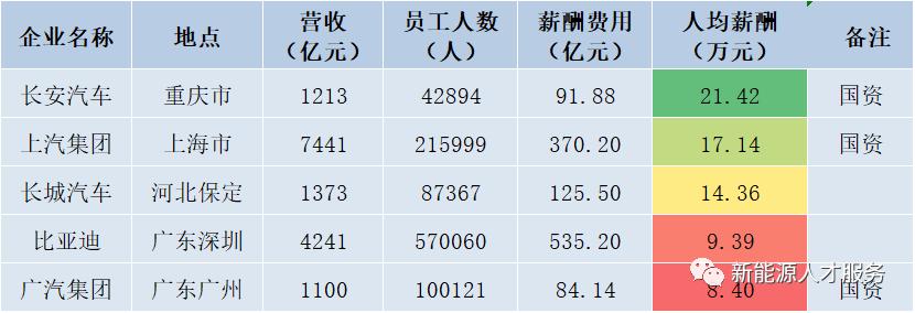 新能源行业的薪酬报告,新能源高管年薪排名