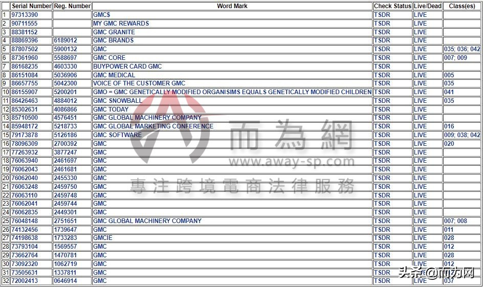 gmc通用汽车品牌,gmc上汽通用