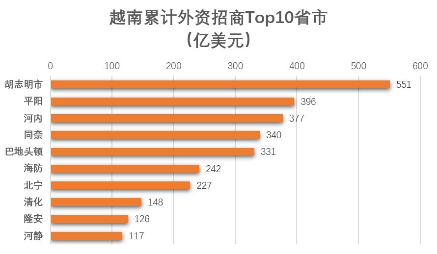 越南平阳省的台资企业,越南平阳省产业