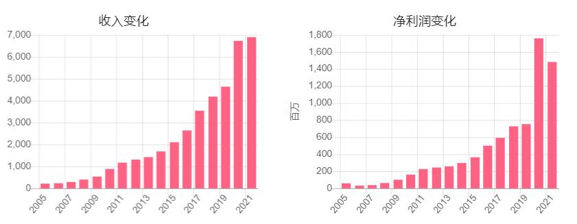 这只股票的后市怎么样,这只股票行情怎么样