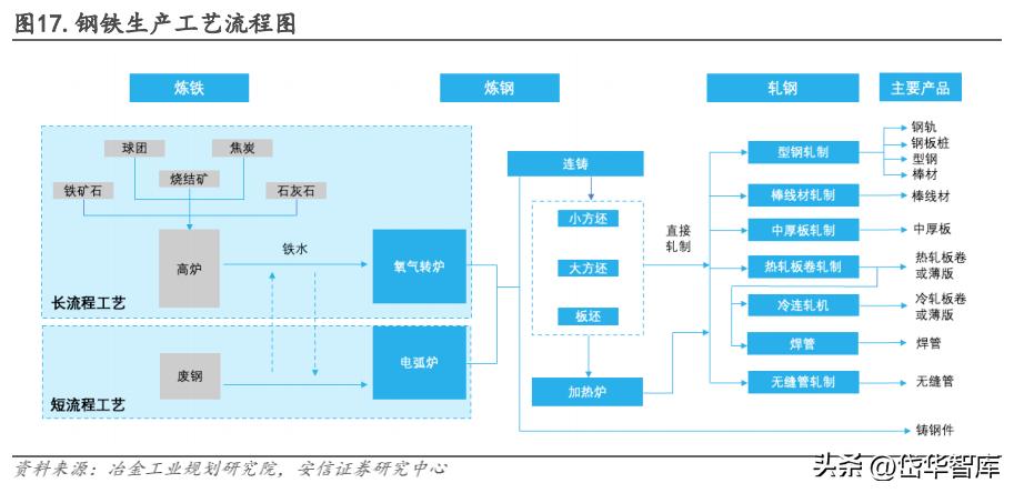 低碳冶金领域的佼佼者，中钢国际：国际化拓展开启新征程
