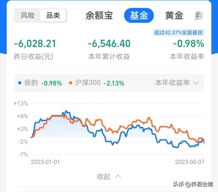 基金新能源明天还跌吗,恒生科技复盘