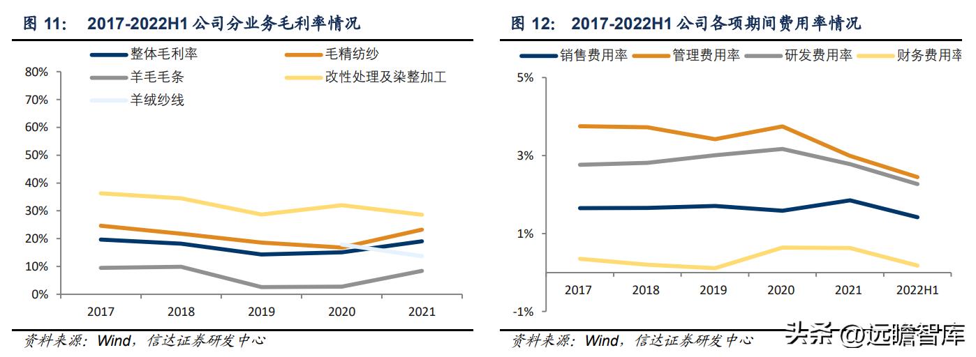 新澳纱线羊毛衣,新澳纱线无缝一体羊毛衫