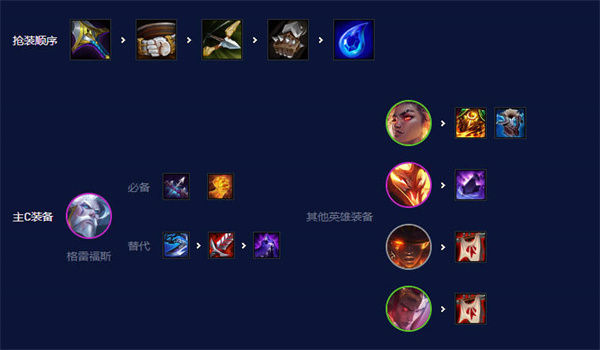 云顶之弈s7.5强势阵容一览，英雄联盟卖号平台哪家好