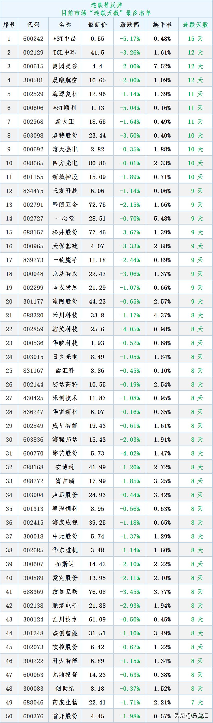 今日公告透露利好6只个股有潜力,最新利好公告8股