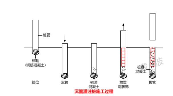 2022年一级建造师实务真题及答案,2023年一级建造师建筑真题案例