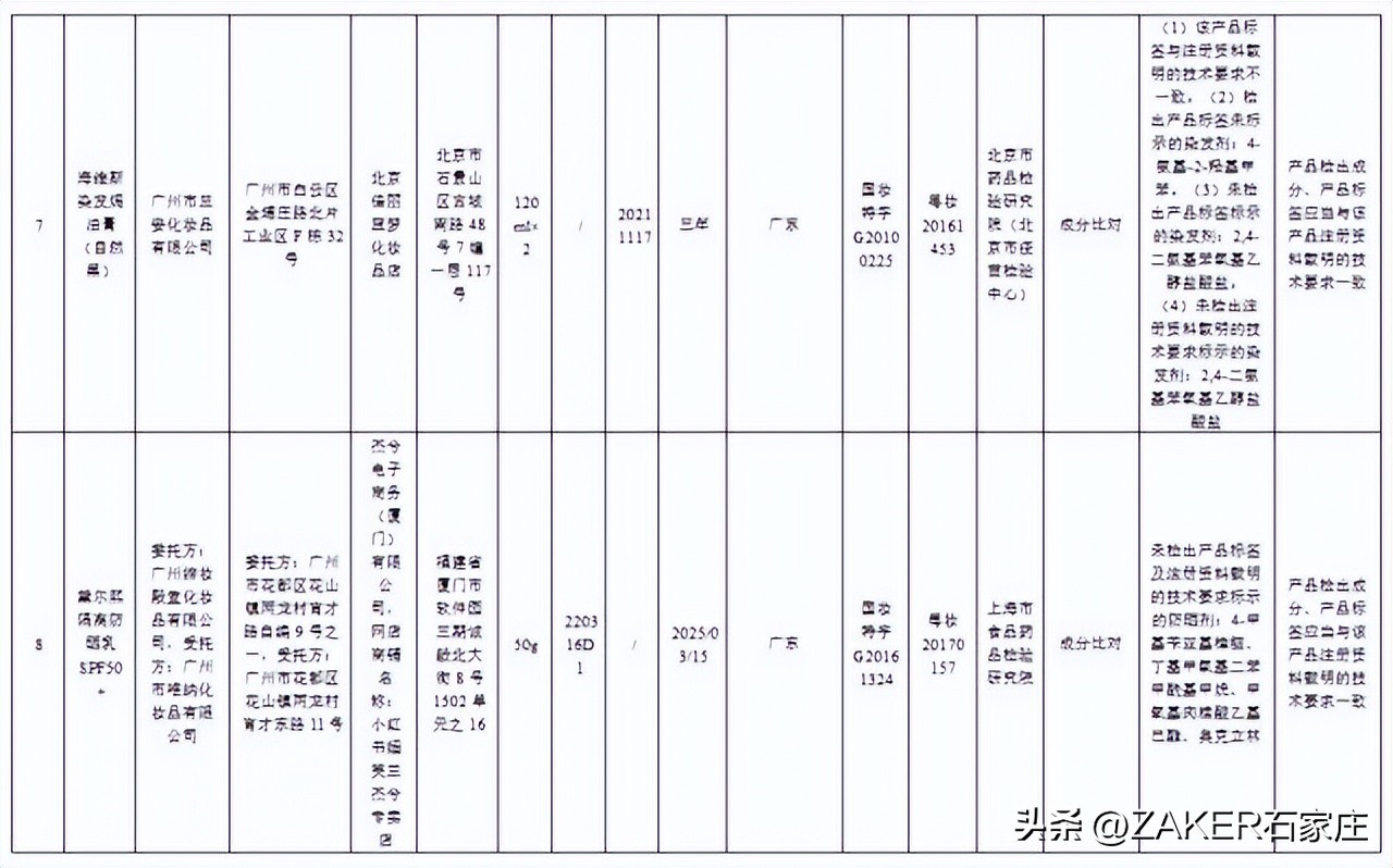 石家庄最新发布！改造364个老旧小区；新建1000张家庭养老床位！申请条件公布；河北今年上半年征兵今起开始