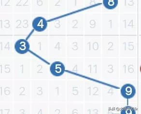 172期走势图,017期历史走势图分析