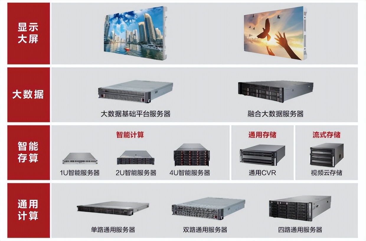 海康威视安防龙头地位稳固,海康威视是全球安防行业的龙头