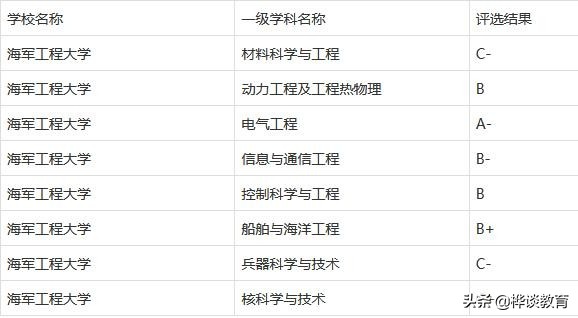 “军校”中实力雄厚的4所工程大学，录取分不太高，值得报考