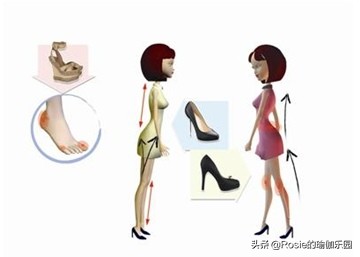 长时间穿高跟鞋脚疼怎么缓解,长时间穿高跟鞋脚肿怎么办