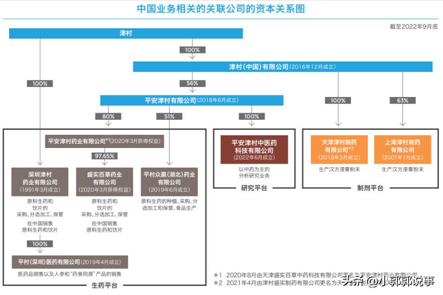 日本花费2.4亿元收购陕西紫光辰济药业，揭开日本在中国中药布局