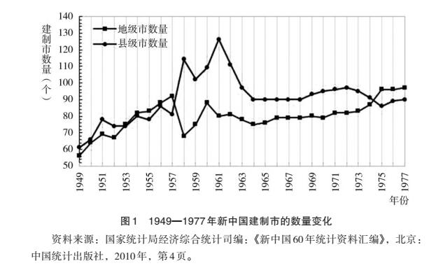 县城区划调整后的江苏省,郡县治天下安