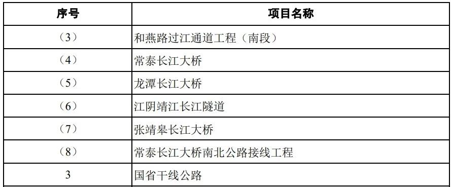 2022砂石新项目,砂石发展规划