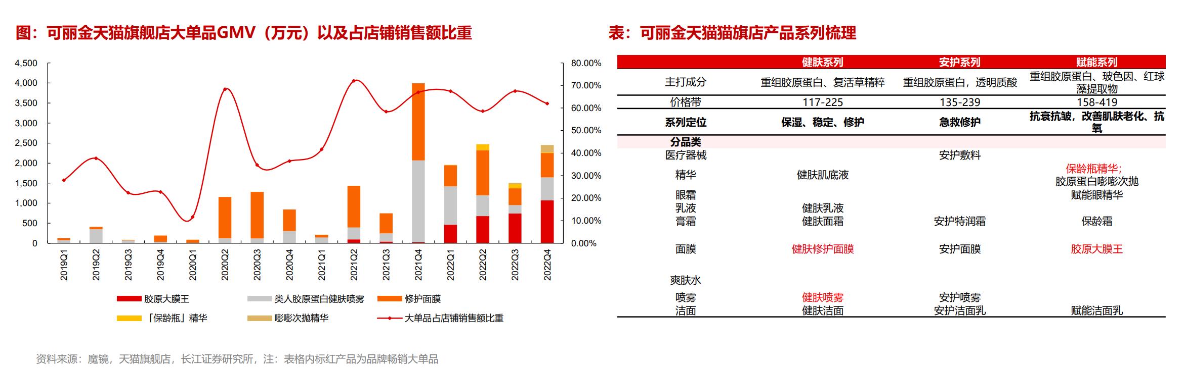 胶原蛋白粉化妆品级别,水解胶原蛋白化妆品级