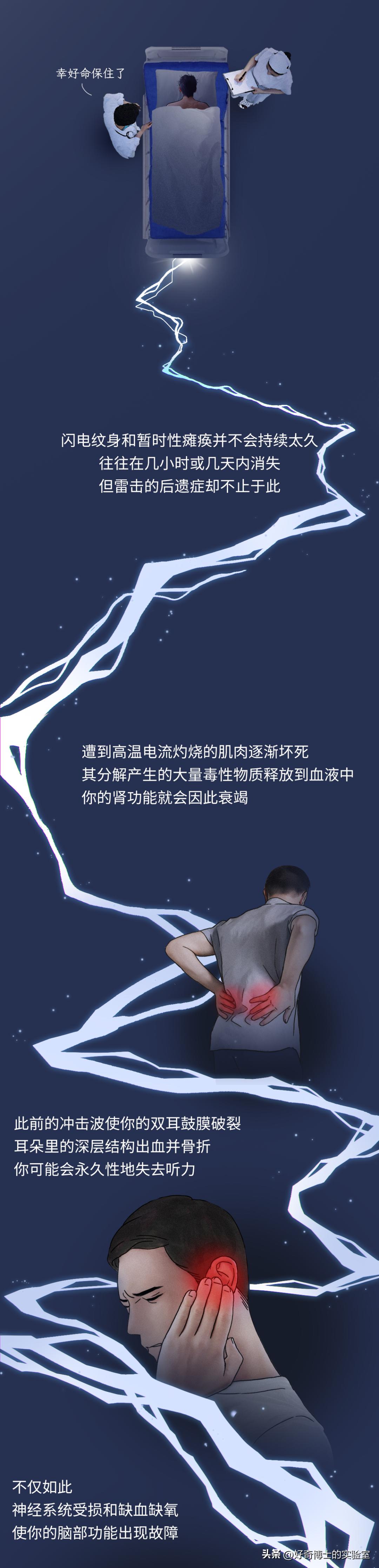 体验被雷击感觉,体验被闪光弹闪到