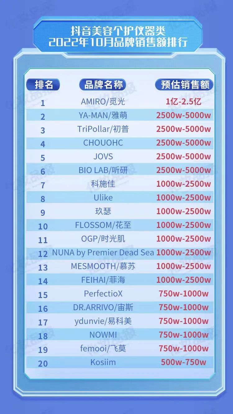 2022年国货新美妆品牌排行前十,美妆品牌哪个是国货的