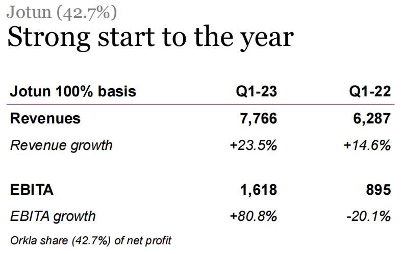 佐敦涂料2020年销售额,佐敦船舶