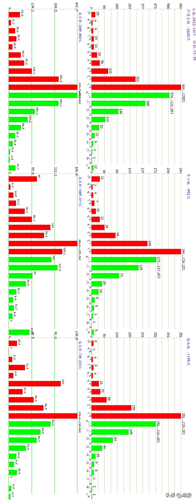 2022年3月16日a股开盘涨跌情况,2021年10月19日a股大盘预测