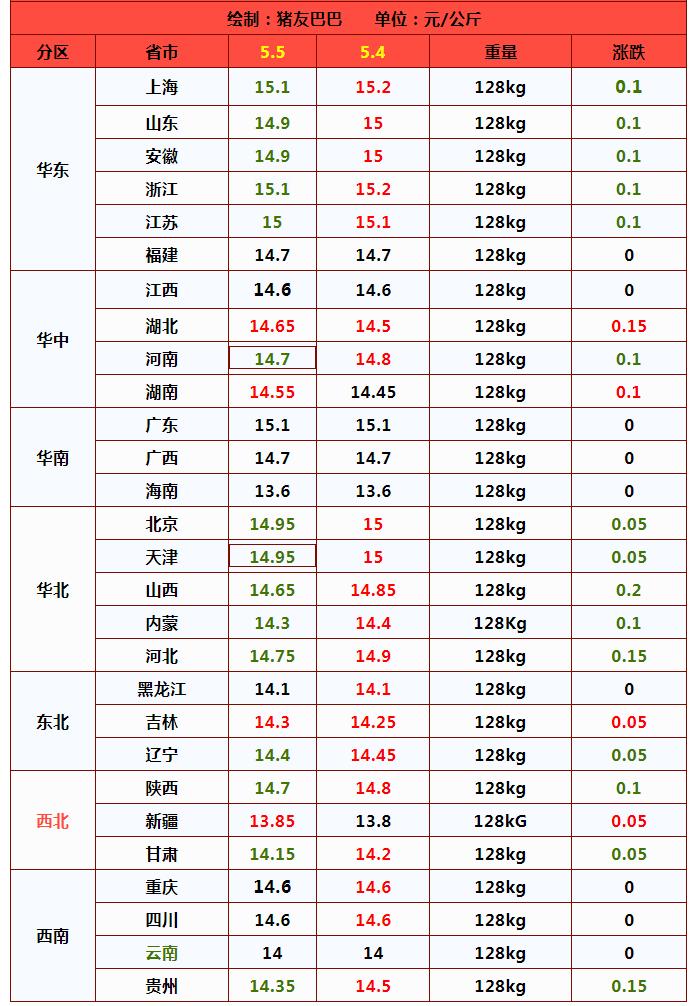 今日猪价5月2日猪价表,今日猪价5月18日猪价表