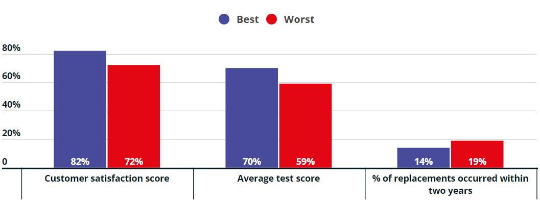 英国哪个品牌的电视机好,英国电视机都买什么牌子