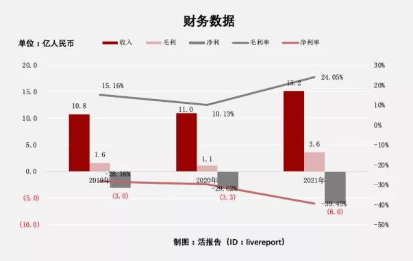 高瓴投资口腔,高瓴资本投资的牙科赛道