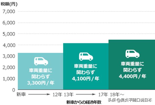日本养车一年的费用,台湾养车成本