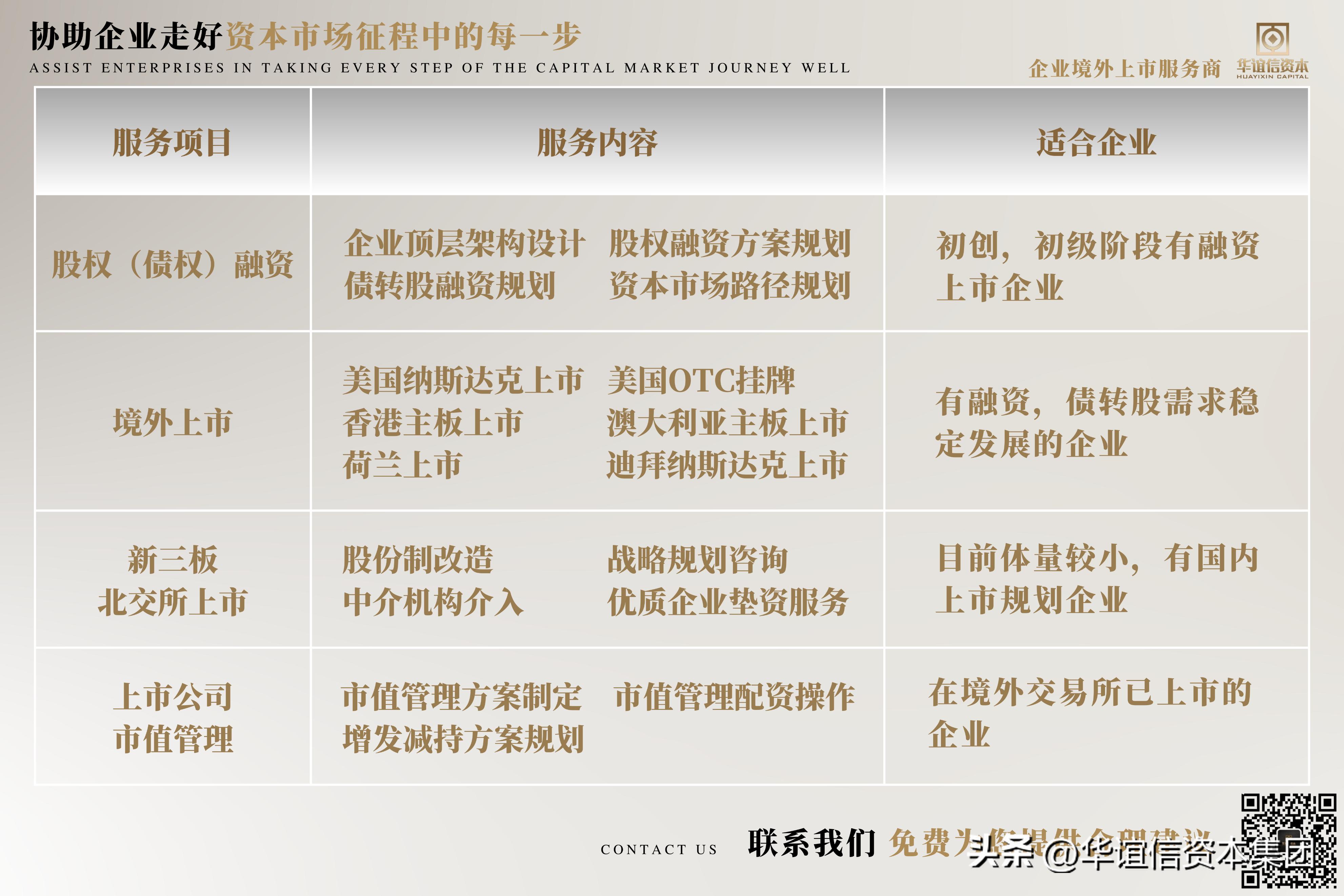 同股不同权方法有哪些,同股同权和同股不同权哪个好