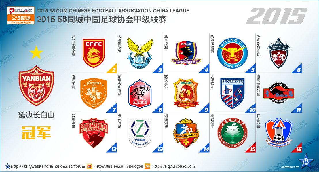 五大联赛次级球队名单,中国足球附加赛晋级几个