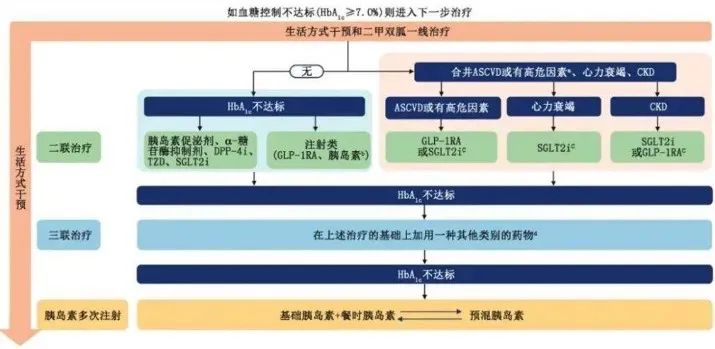 什么降糖副作用小且效果最好,糖友用哪种降压药