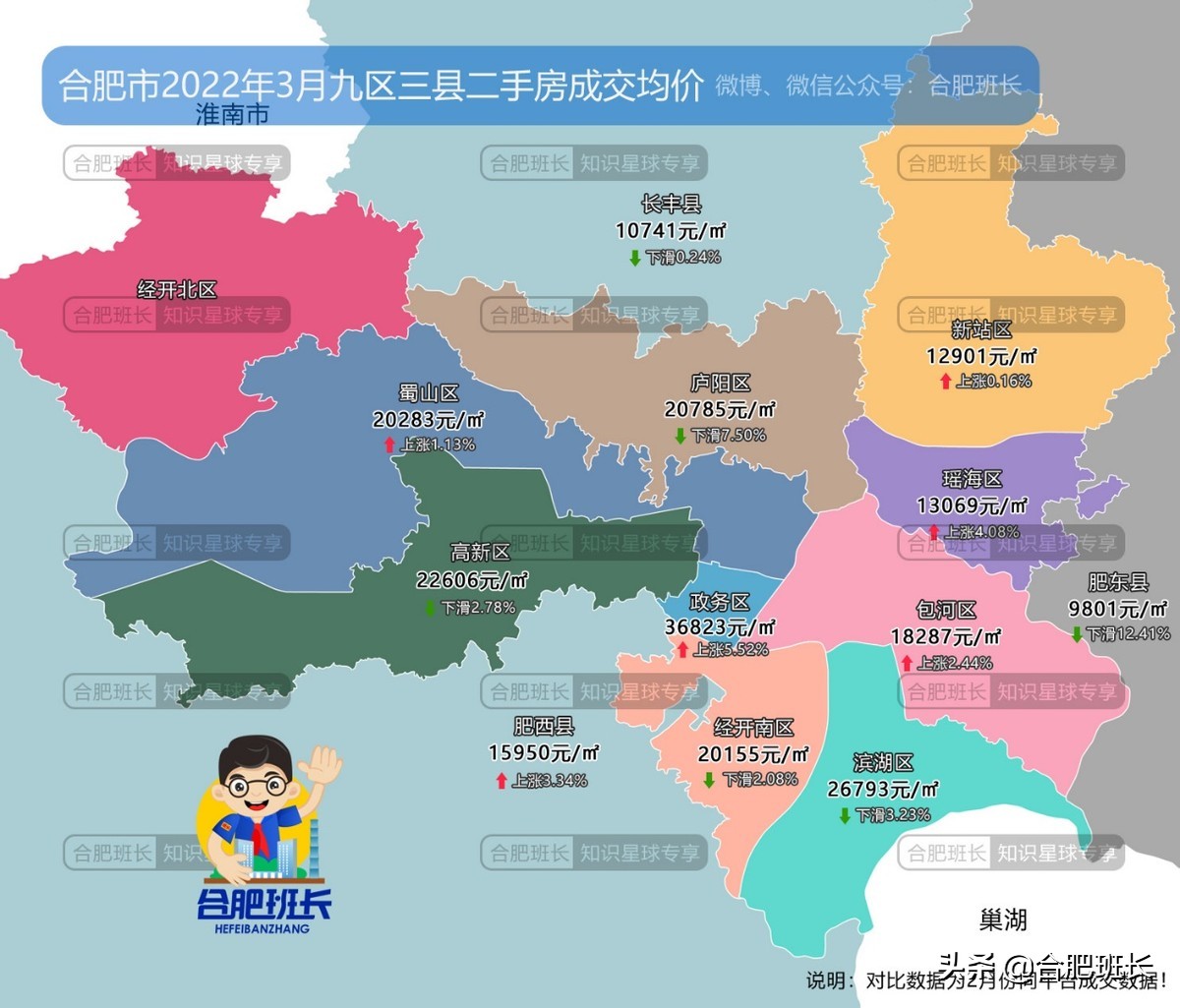 合肥二手房成交量最大的小区,合肥楼市8月二手房成交量