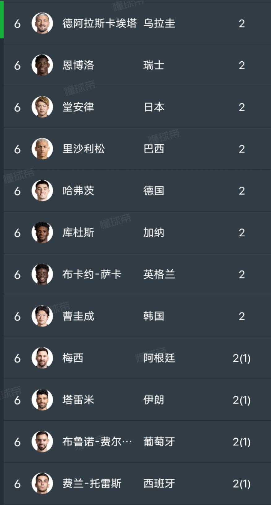 欧洲杯姆巴佩大战c罗,c罗梅西姆巴佩世界杯图