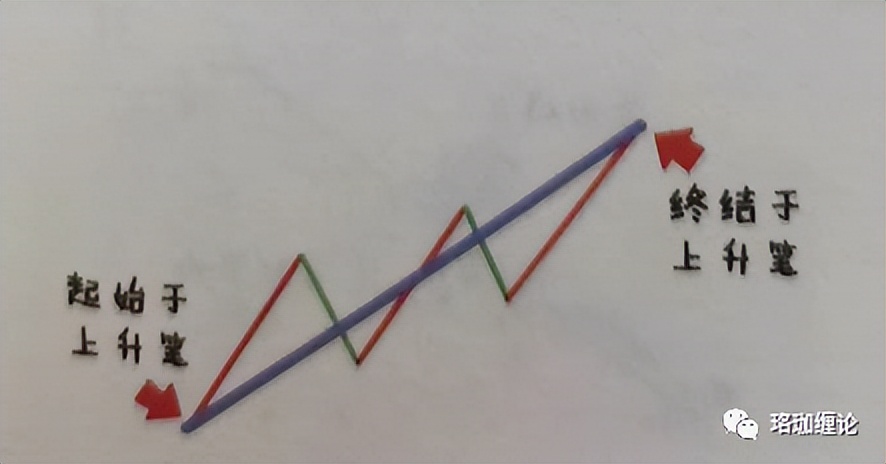 缠论初级课全集,缠论线段入门