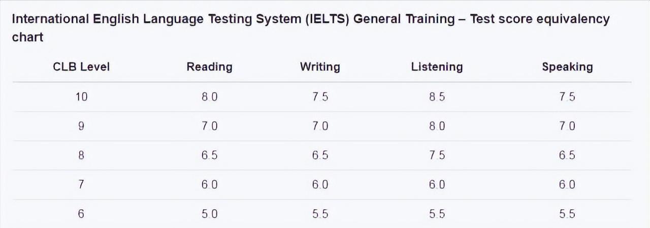 申请移民第一步应该是做什么,移民申请史
