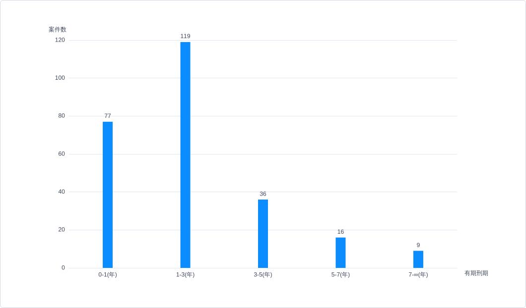 牟某翰涉虐待罪获刑,虐待罪的刑事责任和追究的程序