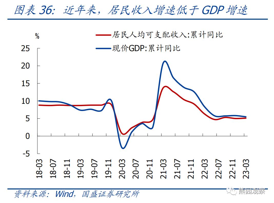 熊园：求之于势—2023年中期宏观经济与资产展望