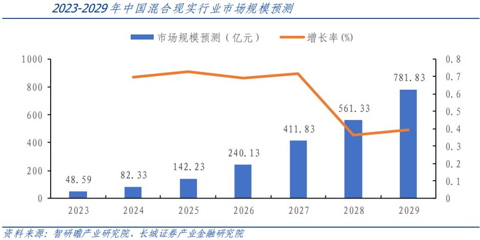 mr行业最新信息,mr行业发展前景