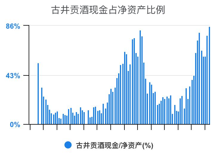 古井贡酒财务,古井酒厂财务