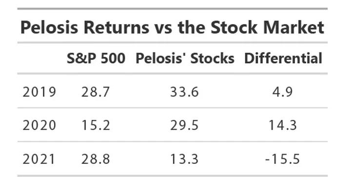 佩洛西丈夫被曝从科技巨头获利,佩洛西老公的炒股战绩