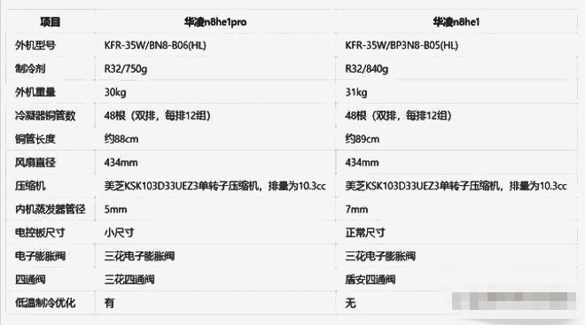 华凌n8he1制冷效果,华凌空调n8he1和n8ha1有什么区别