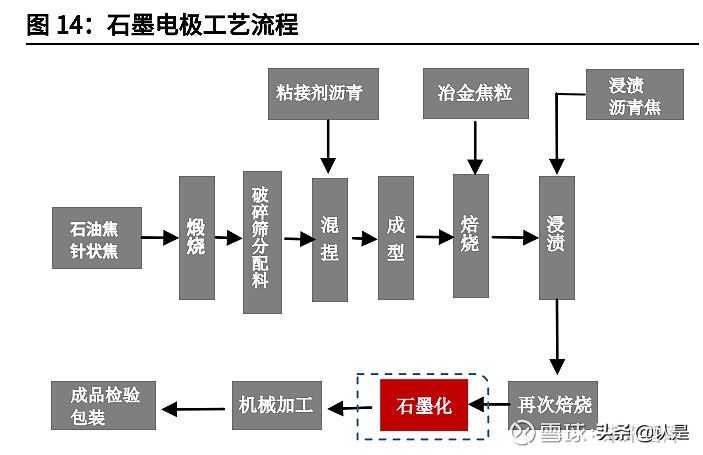 石墨电极行业之方大炭素研究报告：从控能耗到控碳排的显著受益者