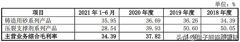 三月新股上市时间表,三月新股上市一览表