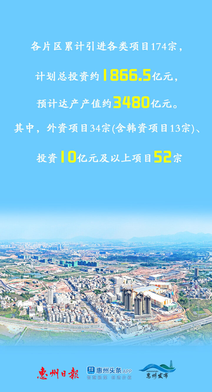 揭秘！惠州这个“国字号”开放大平台是如何引来金凤凰的？