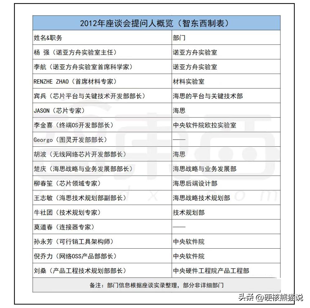 18届中国第一，打破国外垄断，华为软件实力超越腾讯和阿里？