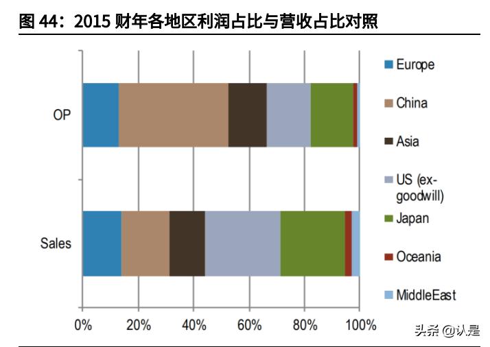 格力电器2017年度报告分析,格力电器盈利能力分析研究的内容