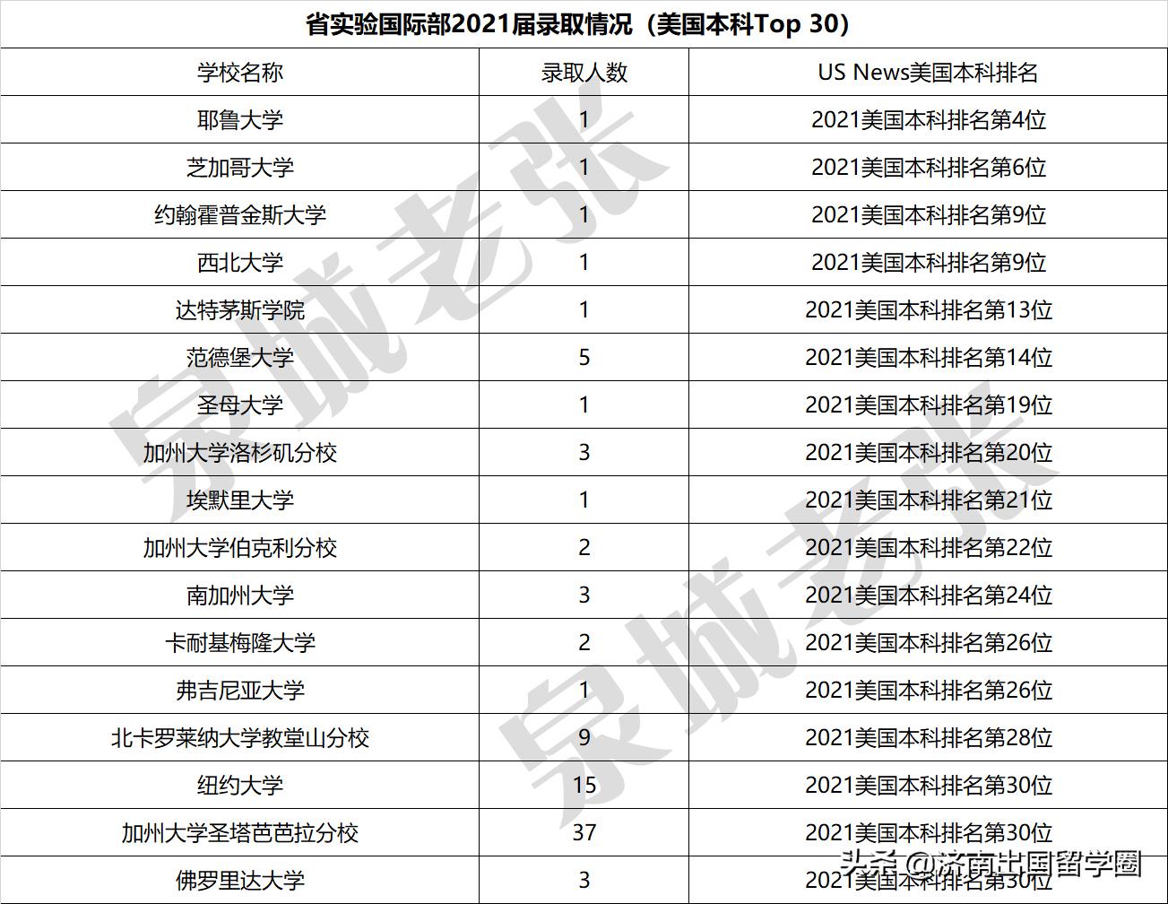 济南省实验国际班什么课程,济南省实验国际部
