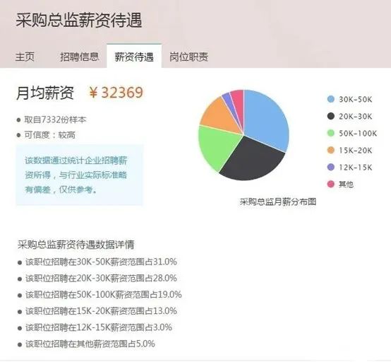化工贸易采购有前途吗,化工采购怎么挣钱