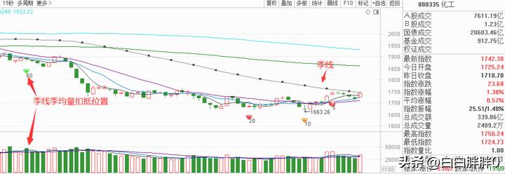 a股技术分析及操作,a股技术分析与预判