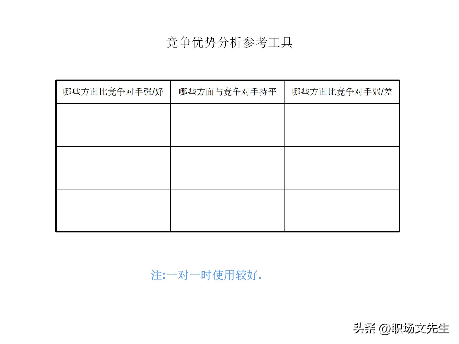 竞争对手分析有什么工具好,竞争分析市场分析