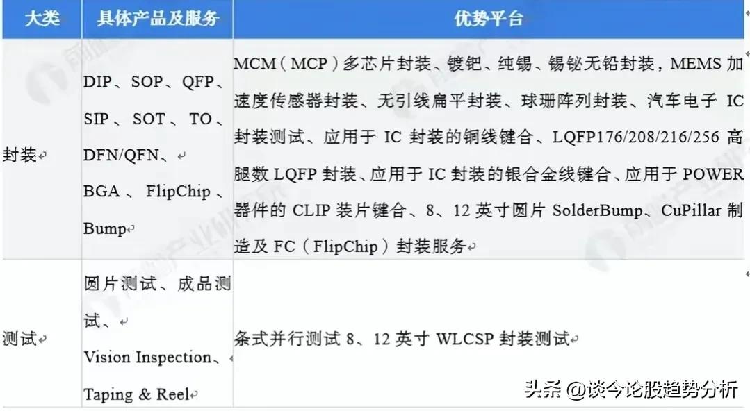 封测厂华天科技,华天科技南京先进封测产业基地